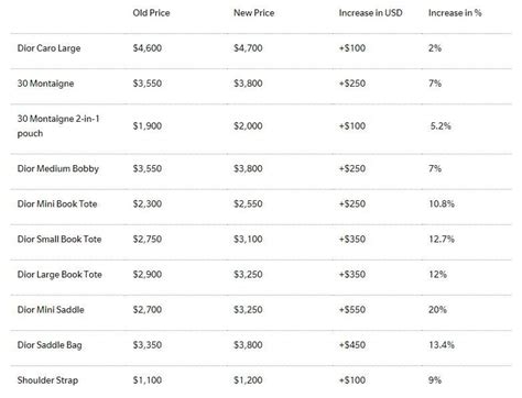 dior price list|how much does dior cost.